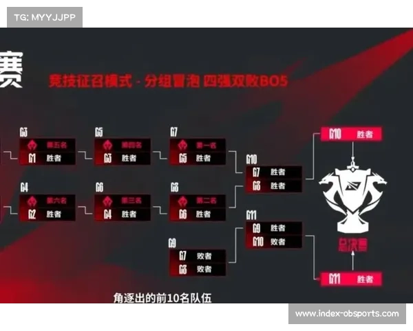 英雄池的胜利:全局BP模式下T1与KT的战术储备较量