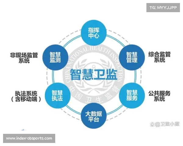 跨部门联合监管机制优化 减少重复检查与行政干扰